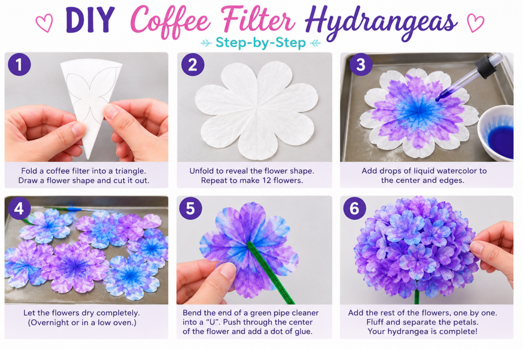 DIY Coffee Filter Hydrangeas